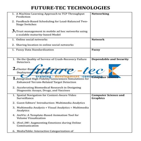 Ieee 2010 project titles