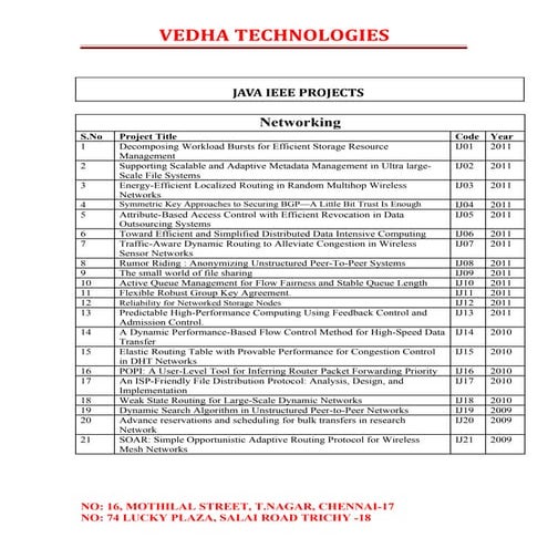Ieee2011 java titles | PDF