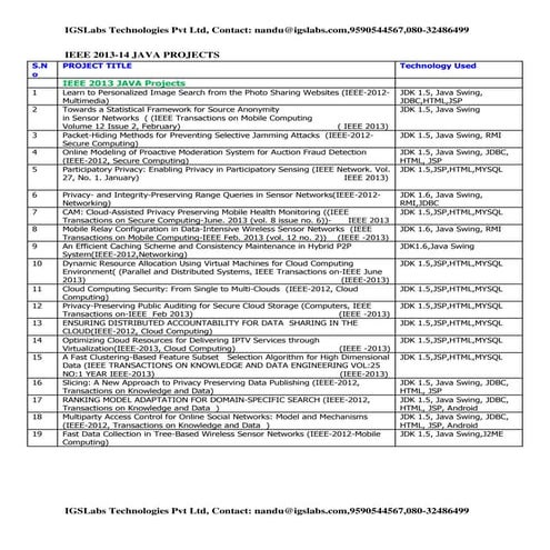 Ieee 2013 projects download
