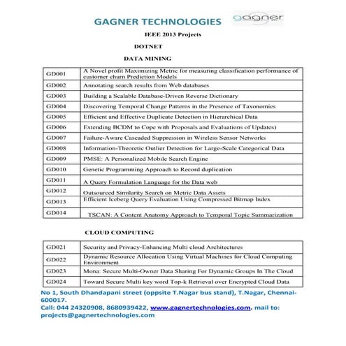 Ieee 2013 projects titles