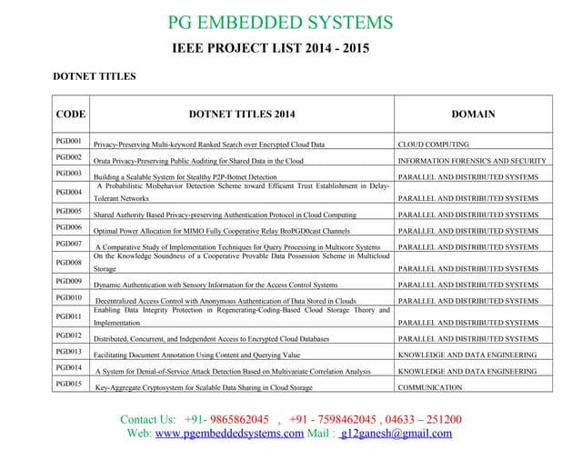 IEEE JAVA DOTNET ANDROID PROJECT TI...