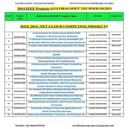 Ieee 2014 2015 dotnet projects titles globalsoft technologies