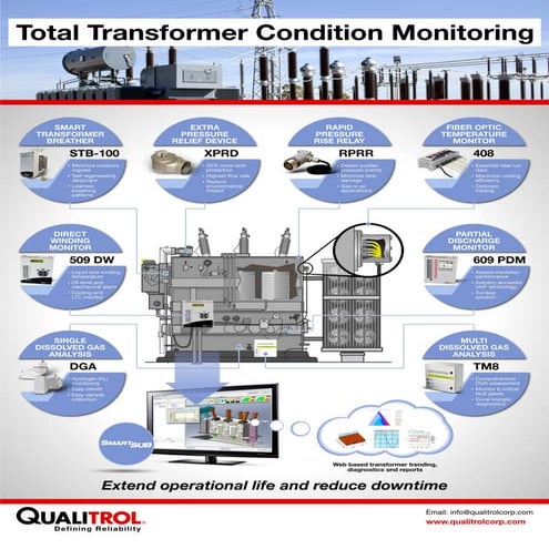 Overview of Qualitrol Total Condition Based Monitoring | PDF
