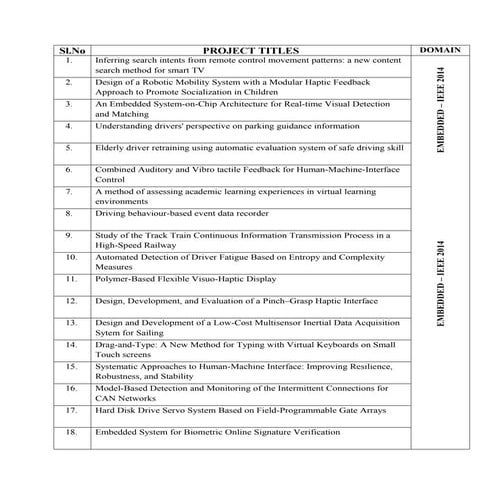 IEEE 2014 Embedded projects Title's list