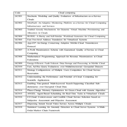 IEEE 2015-2016 projects title's list for CSE 