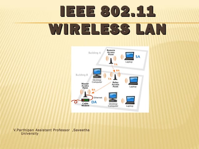 Ieee 802.11 wireless lan