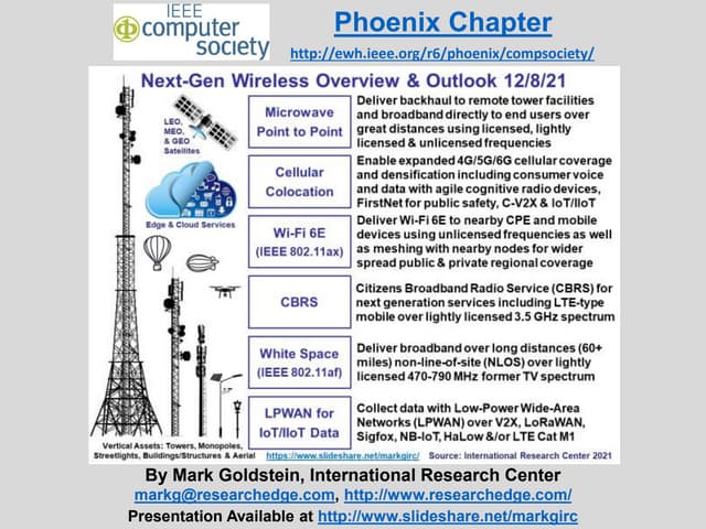 Next-Generation Wireless Overview & Outlook Update 12/8/21