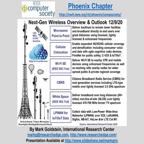 Next-Generation Wireless Overview & Outlook Update 12/9/20