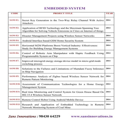 IEEE Embedded Projects 2014
