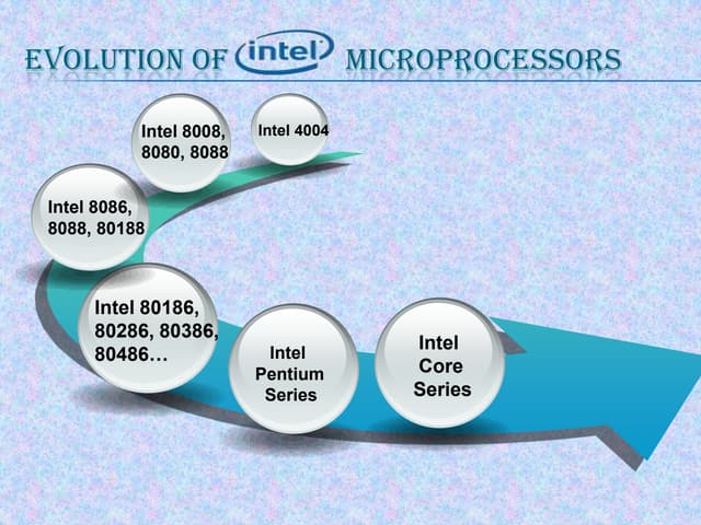 Ieee Intel