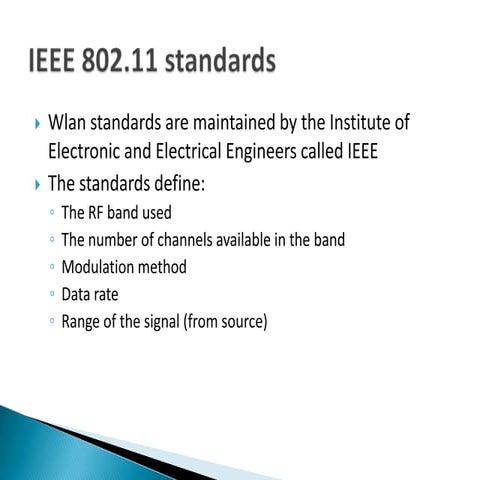 IEEE WLAN standards