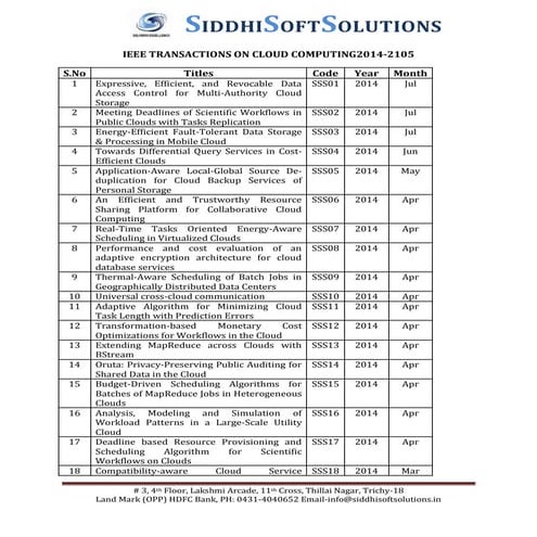 ieee projects in trichy 