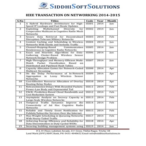 IEEE Networking 2014 Project Titles  