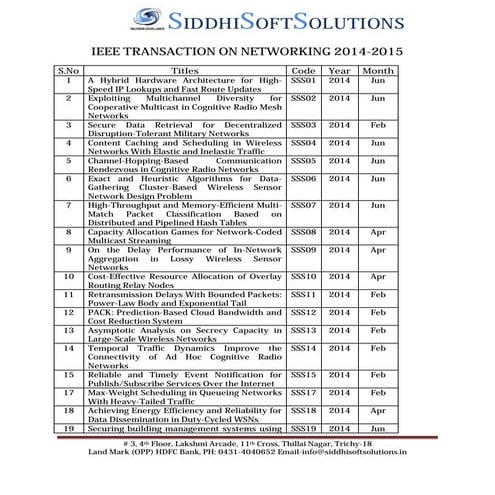 final year project titles in Trichy,