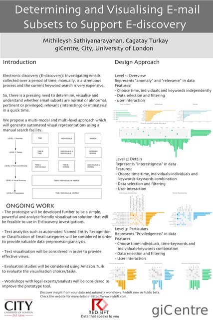 Determining and Visualising E-mail Subsets to Support E-discovery