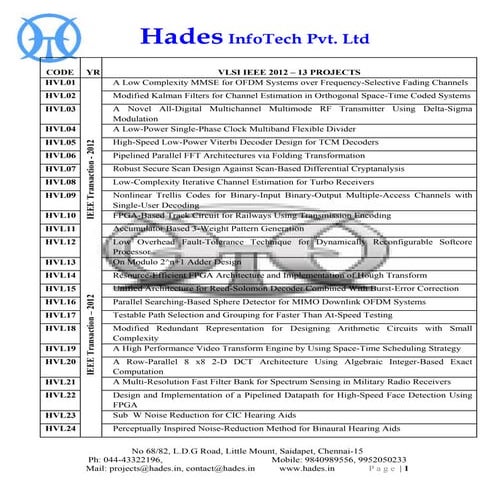 VLSI IEEE 2012 Project @ Hades InfoTech