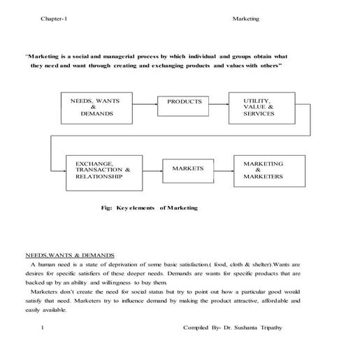 marketing management 