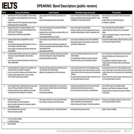 IELTS-Speaking-Writing-Band-descriptors.pdf
