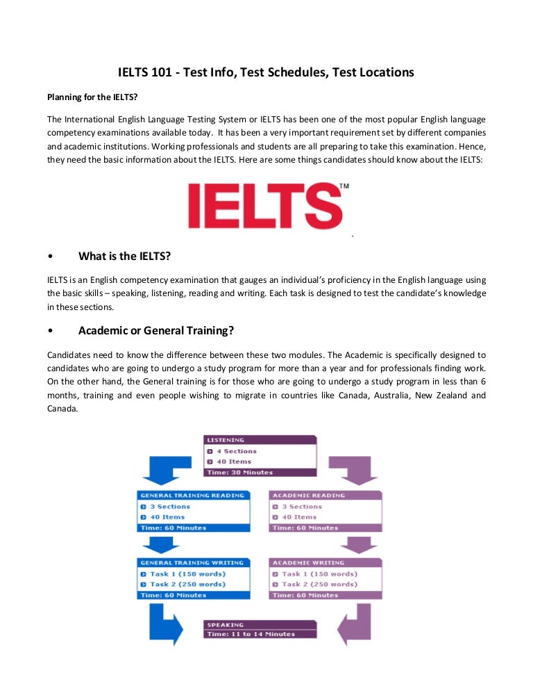 IELTS 101 IELTS Test Details, Test Centers, Test Schedules Philippi…