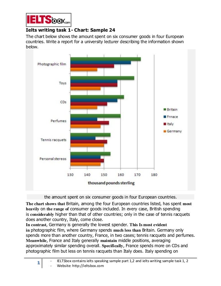 Ielts Sample Charts For Writing Task 1 - www.vrogue.co