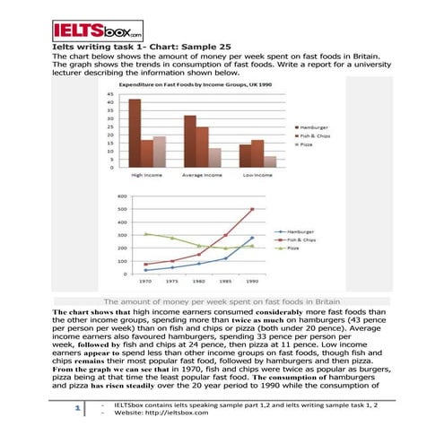 Ielts writing task 1 - chart sample 25