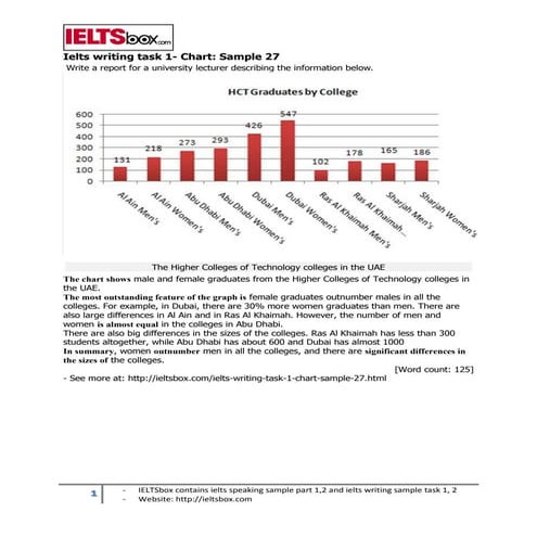 Ielts writing task 1 - chart sample 27