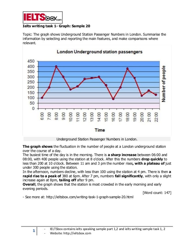 Ielts Writing Task 1 Graph Sample 20