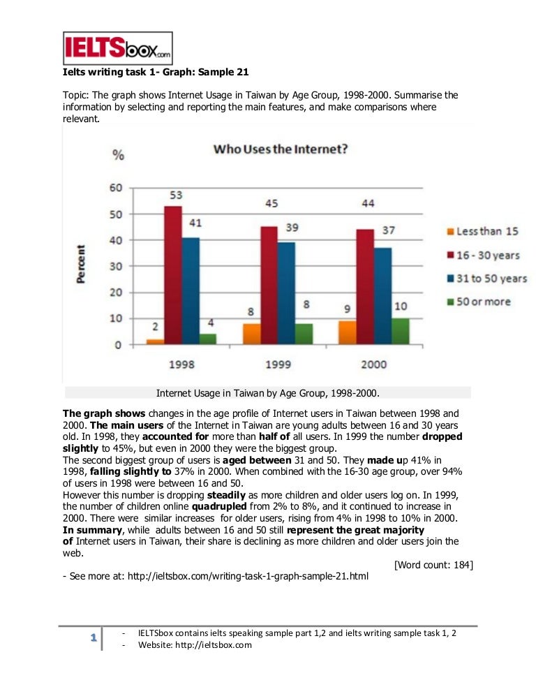 Ielts Writing Task 1 Graph Sample 21