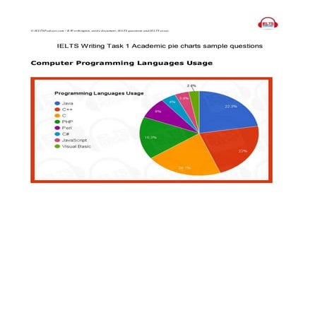 IELTS Writing Task 1 Academic pie charts sample questions