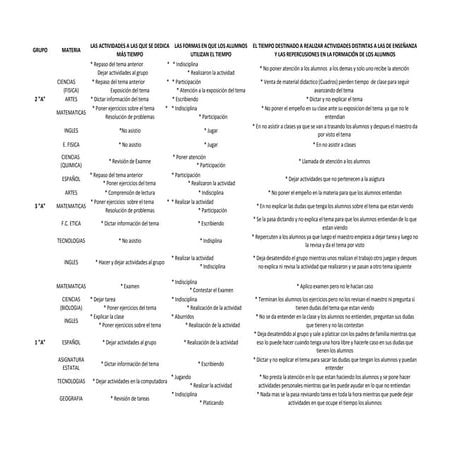 EL USO DEL TIEMPO EN LA CLASE