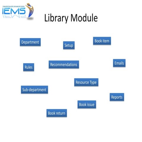 IEMS - Library Module