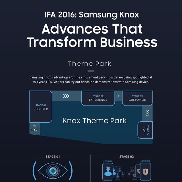 [Infographic] IFA 2016: Samsung Knox