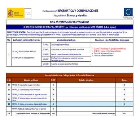 Ficha Curs Seguretat Informàtica | PDF