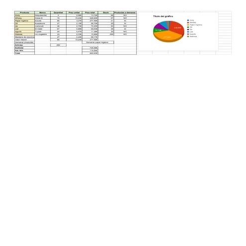 Practica full de calcul | PDF