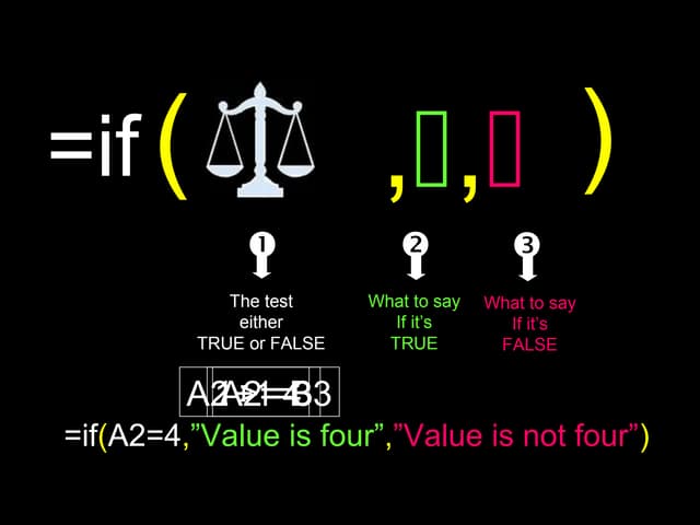 Excel =if function