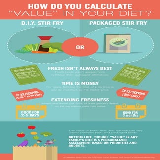 How do you calculate 'value' in your diet? [INFOGRAPHIC]