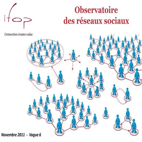 Ifop Observatoire des Réseaux Sociaux Novembre 2011