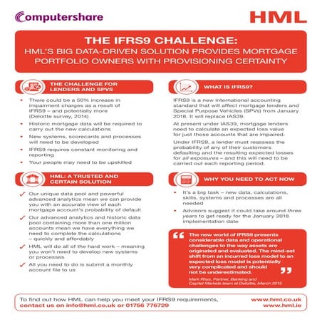 IFRS9; the challenges mortgage portfolio owners face
