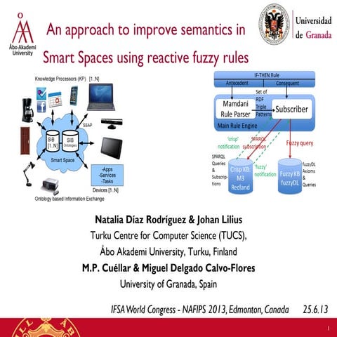 Semantic security framework and context-aware role-based access control ...