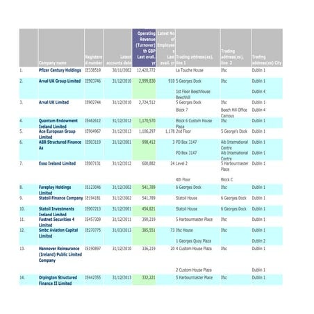 5 Harbourmaster Place, D.1 - Companies listed on FAME database Dec 2013 ...