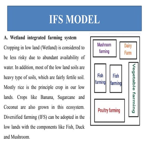 Integrated Farming System Model in dryland ecosystem | PPTX