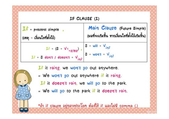 Unit 8 ~ Model Verbs Should, Shouldn | PDF
