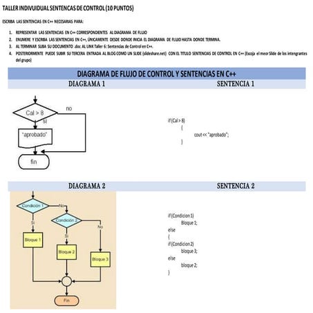 Transformación de Diagrama de Flujo a Sentencia en DEV c++ | PDF