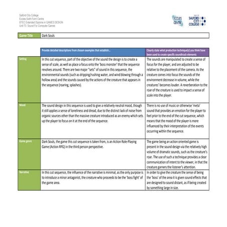 Ig1 analysis (dark souls)