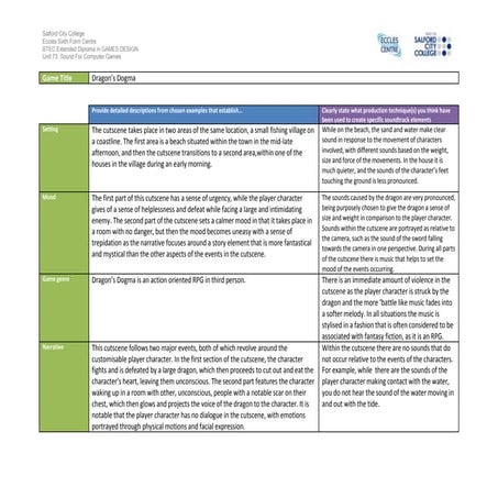 Ig1 analysis (dragon's dogma)
