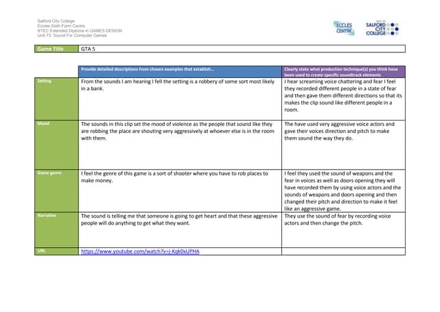 Ig1 task 2 analysis work sheet
