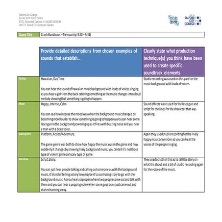 Ig1 task 2 analysis worksheet   crash bandicoot