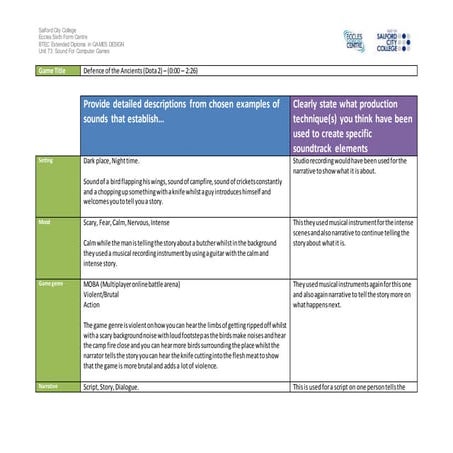Ig1 task 2 analysis worksheet   dota 2