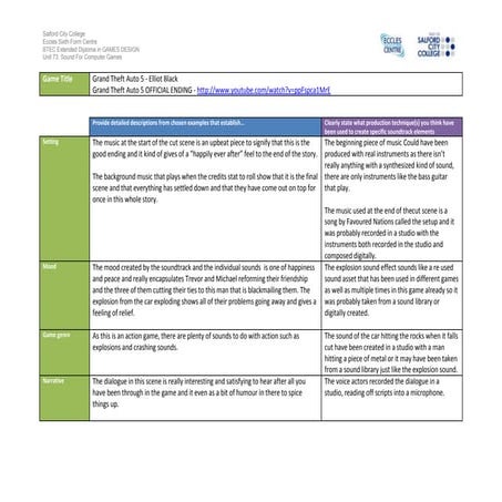 IG1 task 2 analysis work sheet   GTA 5