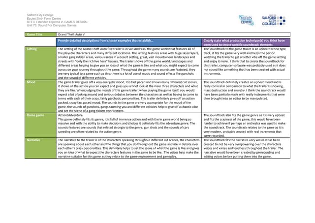 Ig1 task 2 analysis work sheet 1